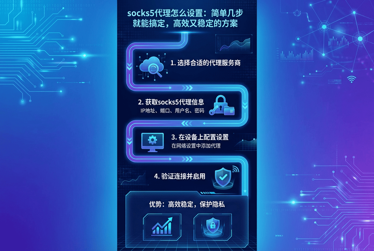 socks5代理怎么设置：简单几步就能搞定，高效又稳定的方案