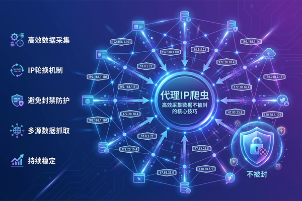 代理IP爬虫：高效采集数据不被封的核心技巧