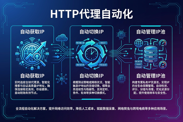http代理自动有什么用：解放双手的黑科技，让程序跑得更顺畅
