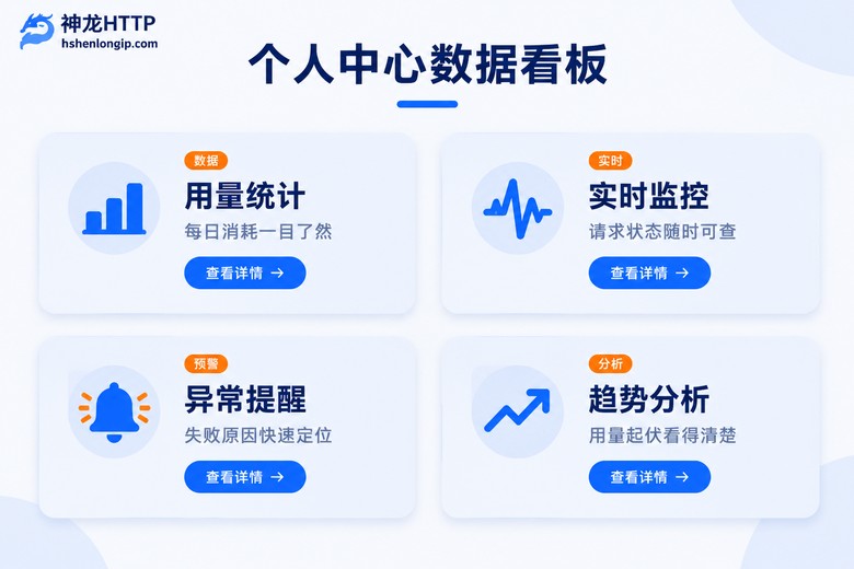 个人中心可视化用量统计与实时监控看板