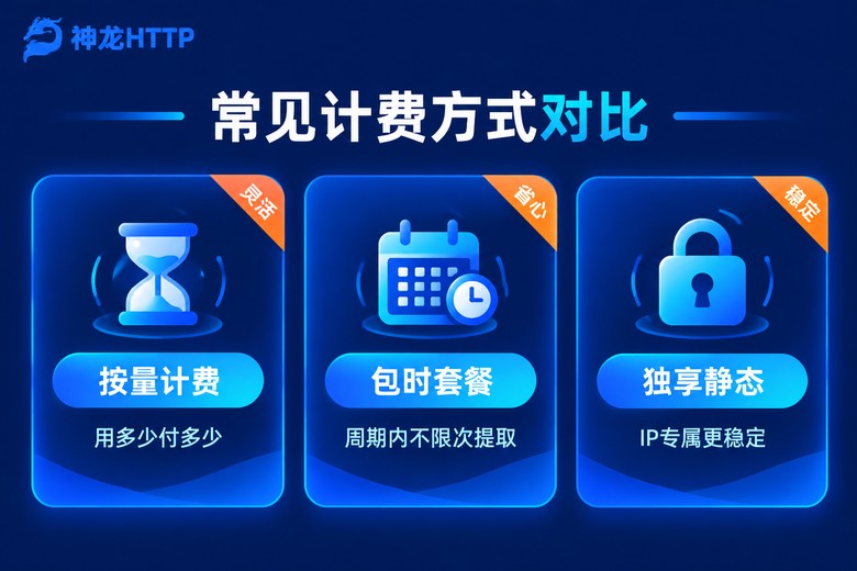 代理IP常见计费方式对比信息图