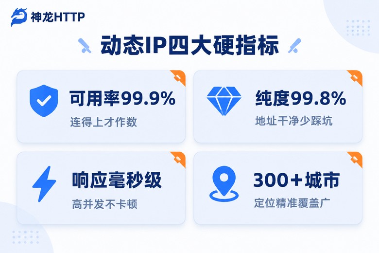 动态IP四大硬指标信息图:可用率、纯度、响应速度、城市覆盖