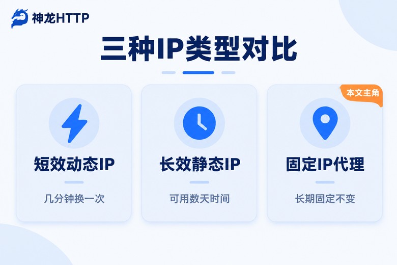 短效动态、长效静态与固定IP代理三种类型对比图
