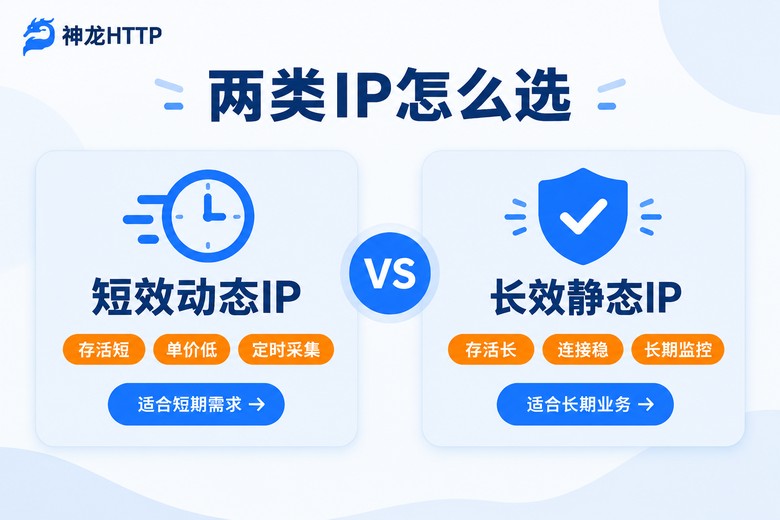 短效动态IP与长效静态IP对比图