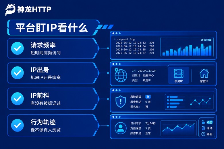 电商平台盯IP的四个检查信号清单