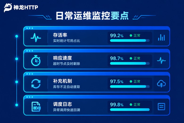代理IP池日常运维监控要点清单图