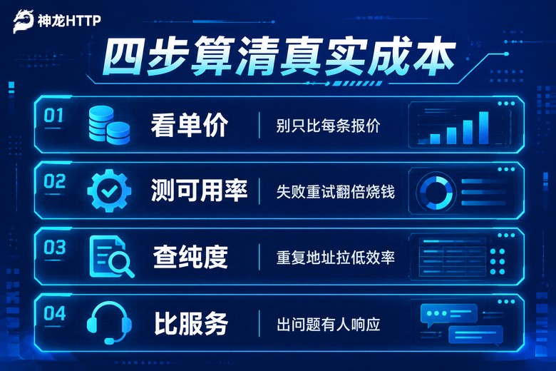 动态IP代理真实成本核算四步清单