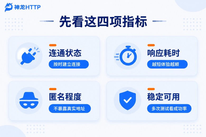 代理IP可用性检测四大关键指标信息图