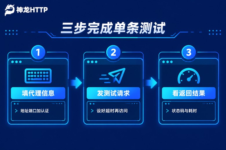 HTTPS代理单条在线测试三步流程图