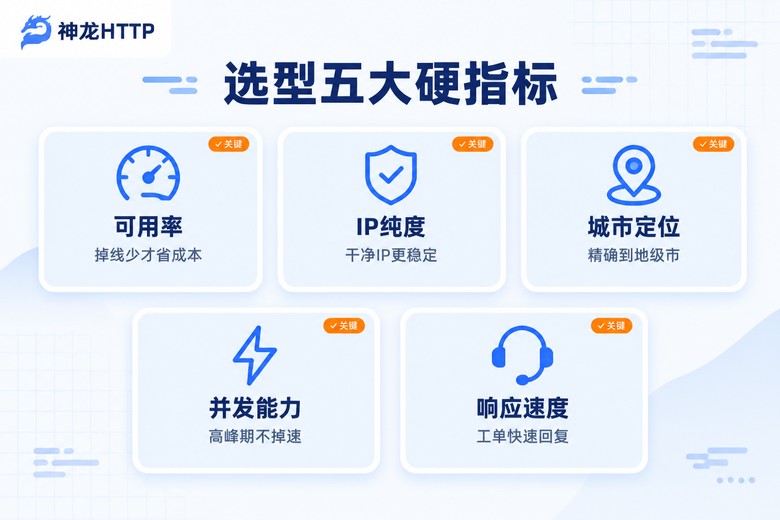 IP代理商选型五大硬指标信息图