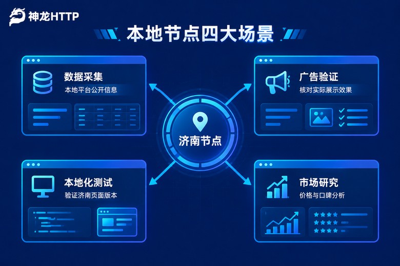 济南本地代理IP节点四大应用场景示意图