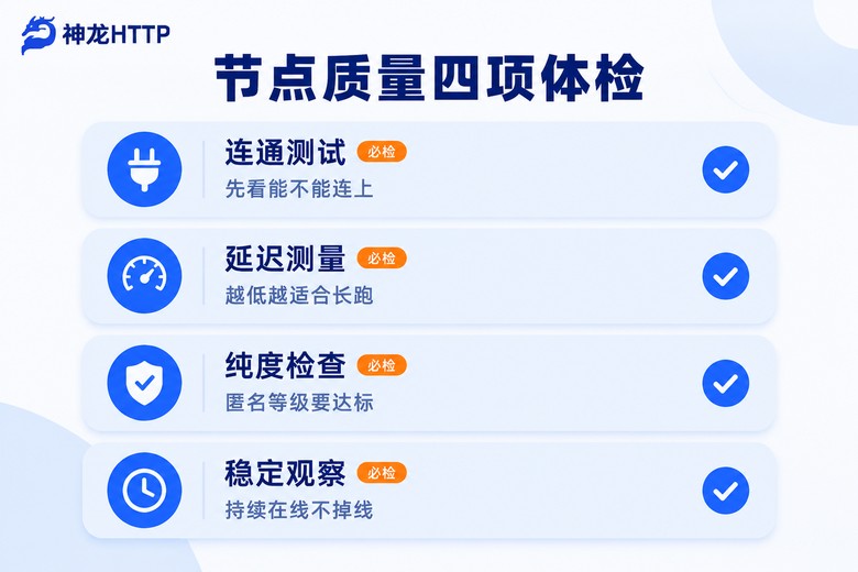 代理IP节点质量四项体检清单信息图
