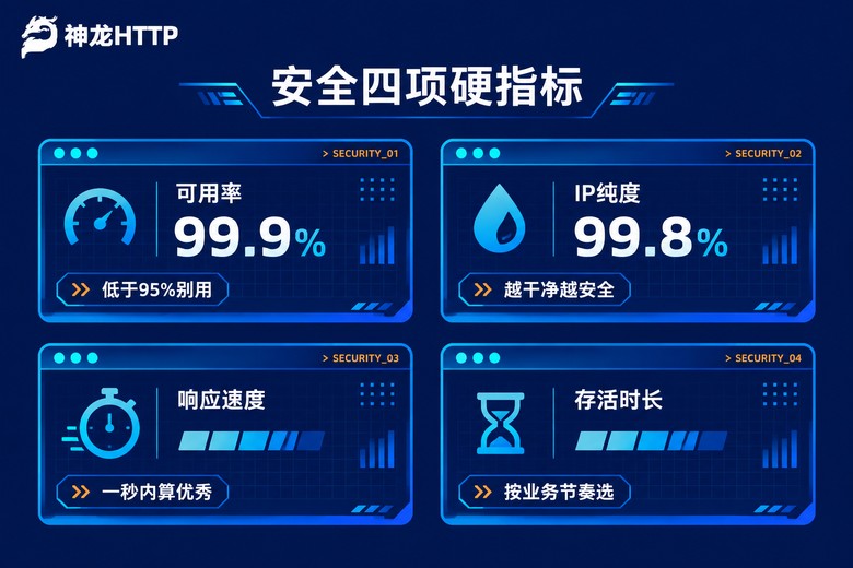 代理IP安全四项硬指标图解