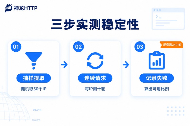三步实测代理稳定性流程图