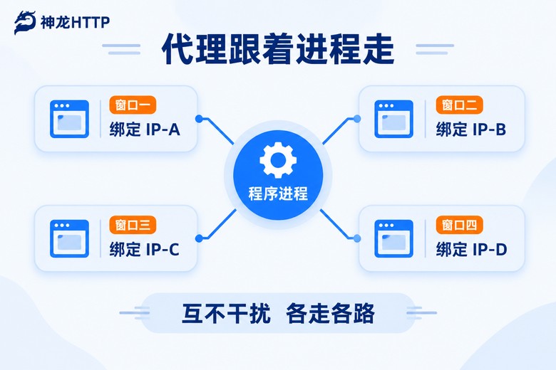 易语言代理挂在进程上的原理示意图