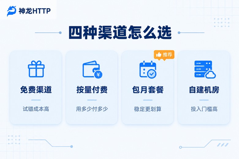 代理IP四种购买渠道对比信息图