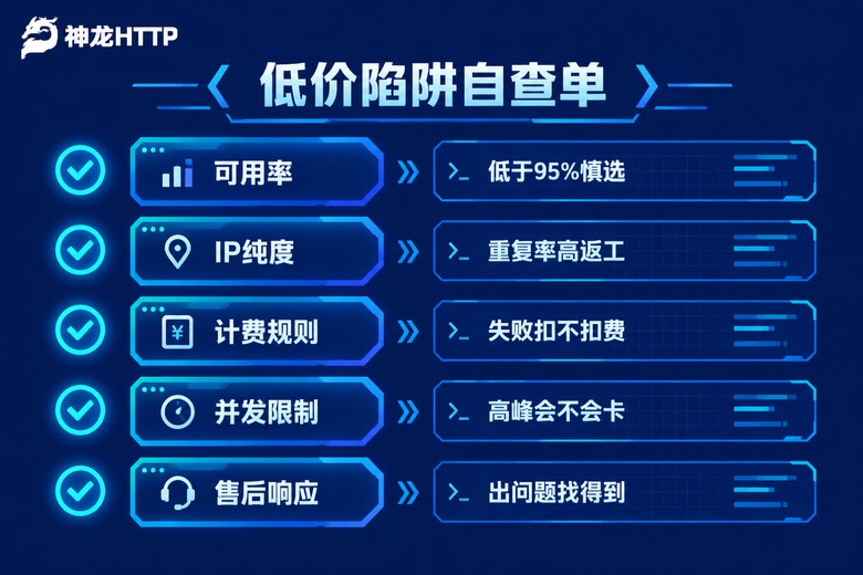 低价代理IP陷阱自查清单信息图