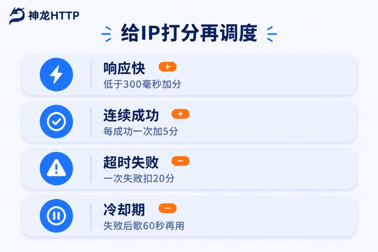 代理IP打分调度规则清单