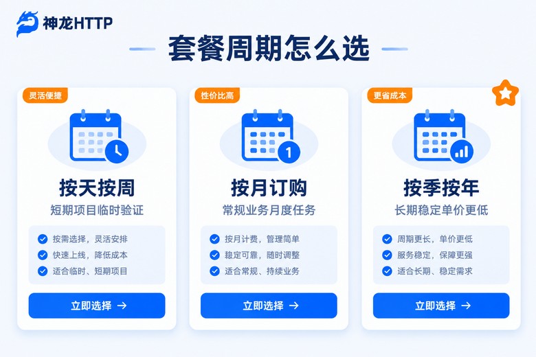 固定IP代理套餐周期对比