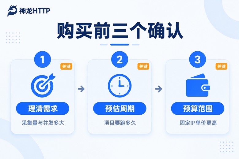 购买固定IP代理前的三个确认