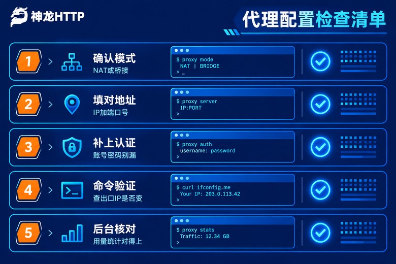 代理配置五步检查清单信息图