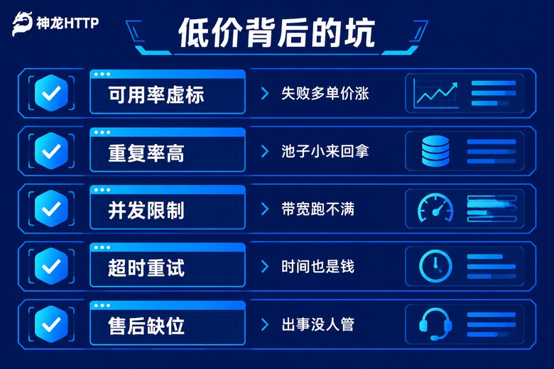 低价代理IP常见的五个隐性成本