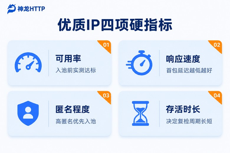 优质代理IP四项硬指标信息图